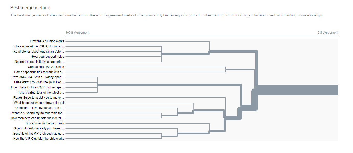 Optimal-sort_Best-Merge