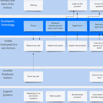 service_blueprint